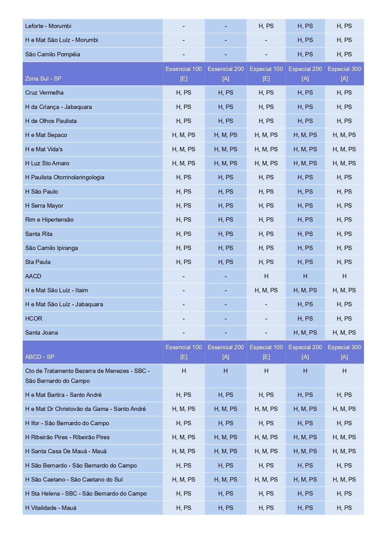 CONVENIOS MEDICOS GOLDEN CROSS EMPRESARIAL-PLANOS DE SAUDE GOLDEM GROSS EMPRESARIAL