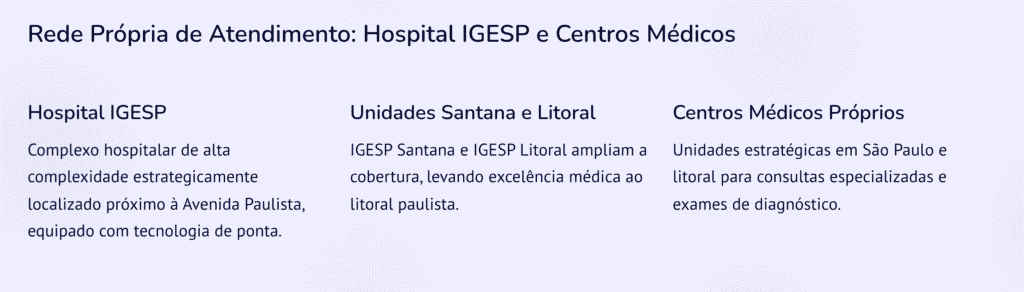 Rede Propria de Atendimento Hospital IGESP e Centros Medicos